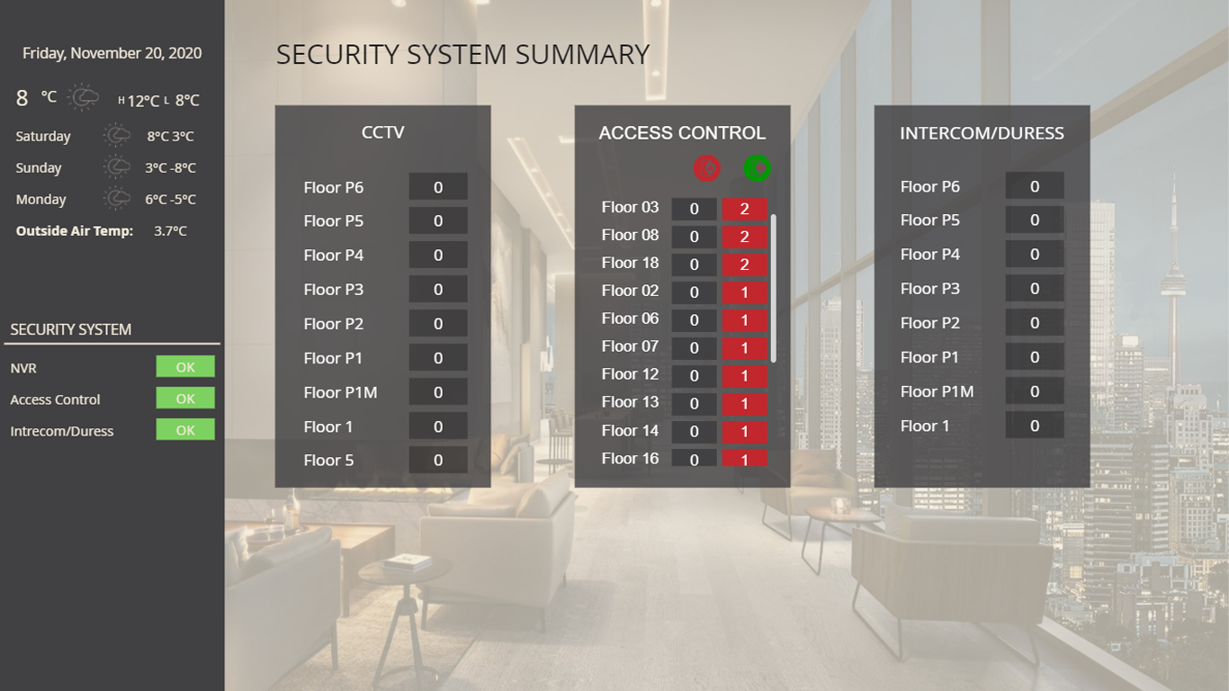 Security Dashboard